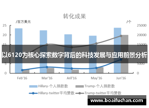 以6120为核心探索数字背后的科技发展与应用前景分析